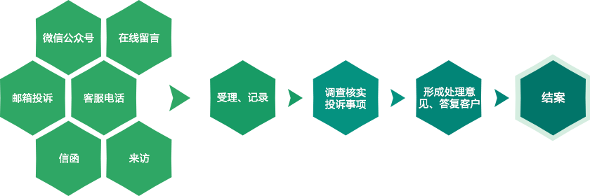 太阳GG(中国集团)官方网站