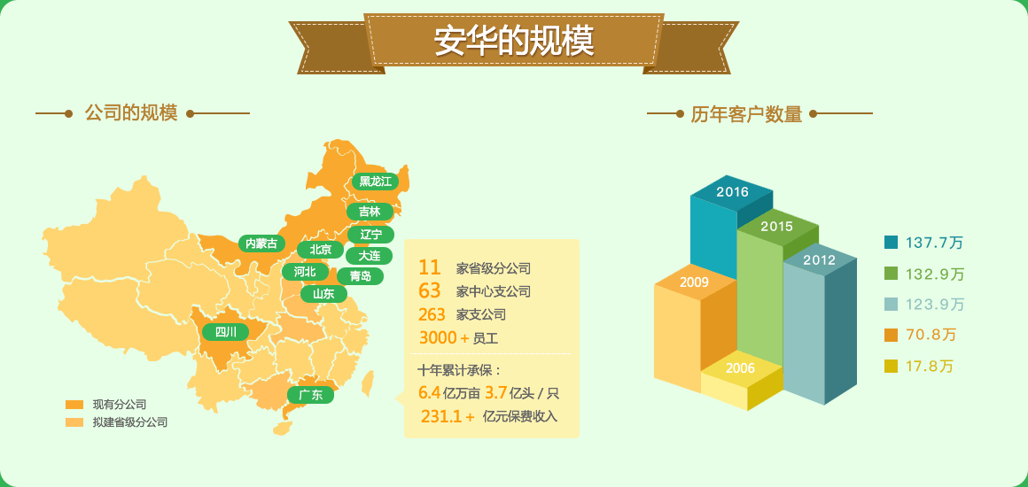 ̫��GG(�й�����)�ٷ���վ